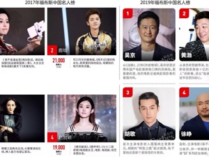 福布斯制榜人揭秘：为何TFBOYS、杨超越能入选“2019中国名人榜”