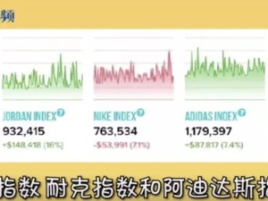 炒房炒股炒币都没炒鞋的疯狂！一双鞋一天暴涨15倍，有人台风来了也要排队买… ​