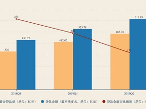 360金融换帅！二季度净利润6.18亿元人民币