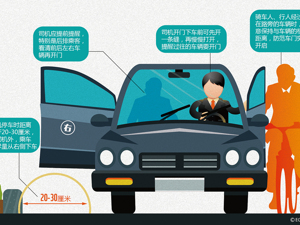 车停路边发生事故车主违停担责三成 