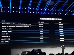 中国企业服务厂商同美国同行仍有较大差距 客户付费意愿需进一步挖掘