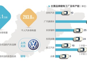 杭州：新能源是汽车工业一大亮点