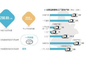 天津：平行进口车已成为新动能