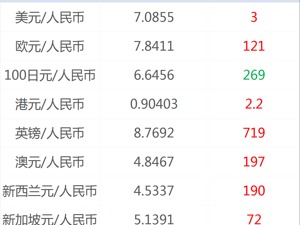 每经20点丨海口市委书记张琦接受审查调查；近3个月香港公共设施遭大肆破坏，损失或超百亿；茅台原董事长受贿案一审开庭，涉案时间自1994年起