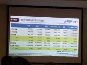 9月狭义乘用车销量超178万辆，同比下降6.5%