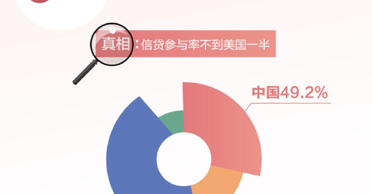 西南财大发布报告：中国家庭负债问题三大误区