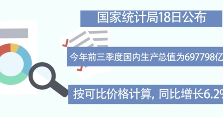 2019前三季度GDP同比增长6.2%