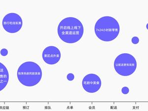 口碑饿了么：2019中小商户数新增超百万，集体期待天猫双11营销新玩法