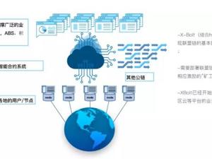 区块链迎政策利好 鑫苑科技加速赋能地产创新