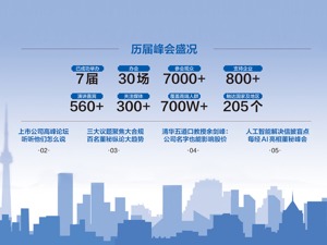 300家上市公司聚蓉城 高峰论坛今日盛大启幕