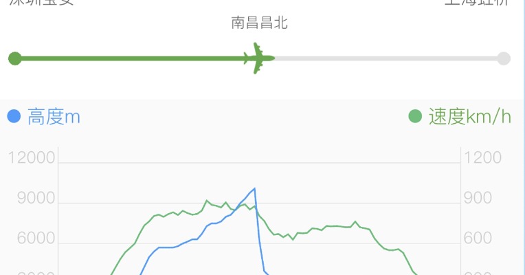 东航MU5352航班因机械故障安全备降南昌  乘客回忆：有点抖动和异响，但飞行整体平稳