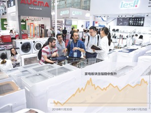 家电行业步入存量时代  龙头白马的马太效应会强化么
