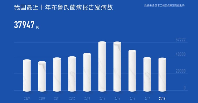 视频丨兰州兽研所布病事件：中牧股份疫苗厂废气排放不达标引发的意外