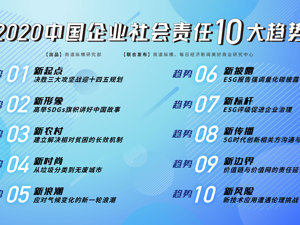 2020中国企业社会责任十大趋势