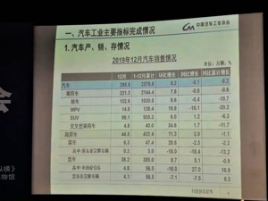 2019年我国汽车销量下滑8.2%   中汽协预测：今年继续下跌2%