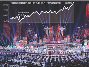 春晚5G等新技术掀智能电视行情 创投兴奋不已，BATJ已率先入局
