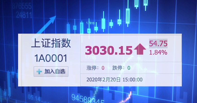 视频｜受疫情重挫之后 上证指数重回3000点大关