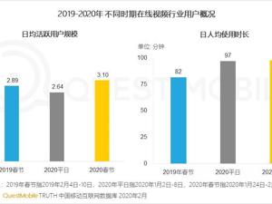 第三轮联合”抗疫”：新氧科技联合品牌厂商强力补贴医美机构