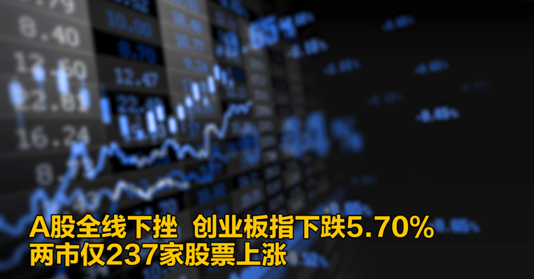视频｜A股全线下挫 创业板指下跌5.70% 两市仅237家股票上涨