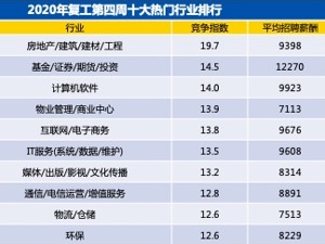 春季求职热度回暖：北京连续一个月"霸榜" 成都位列三甲