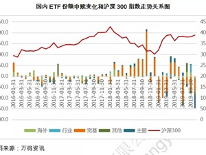 ETF可平抑市场波动 