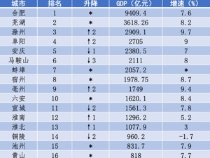 安徽搅局者上位：黑马滁州有多猛