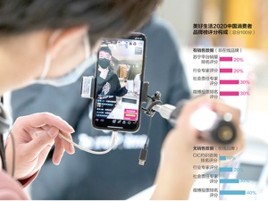 美好生活2020中国消费者品牌榜：彰显领军企业责任担当