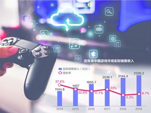 《和平精英》首超《王者荣耀》登顶 游戏行业竞争格局生变