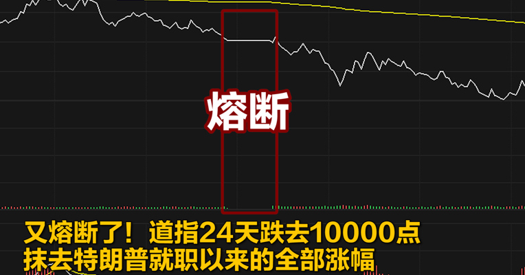 视频｜又熔断了！道指24天跌去1万点，抹去特朗普就职以来的全部涨幅