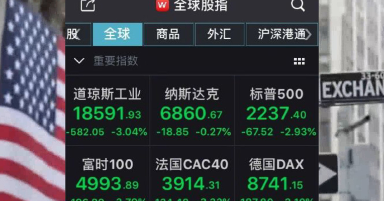 视频丨美股继续大跌！桥水达利欧：这次灾难百年一遇！