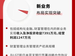 华兴资本2019年业绩逆势增长 收入结构持续优化