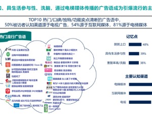 益普索Ipsos：2019年国内81%的品牌流行广告语来自分众电梯媒体