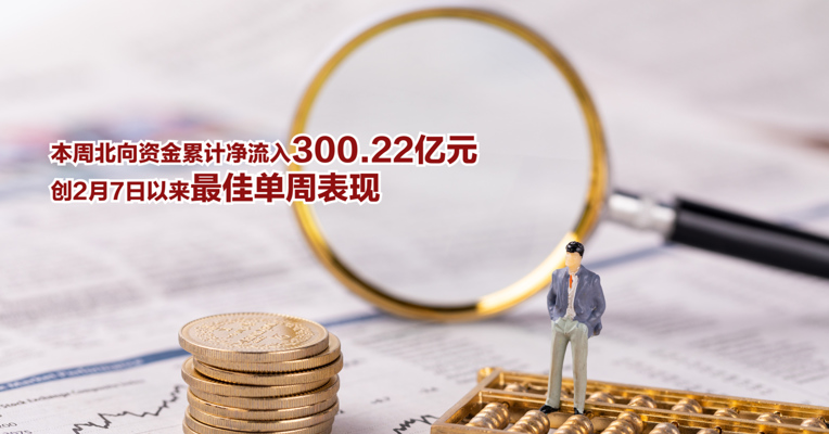 视频丨本周北向资金累计净流入300.22亿元，创2月7日以来最佳单周表现