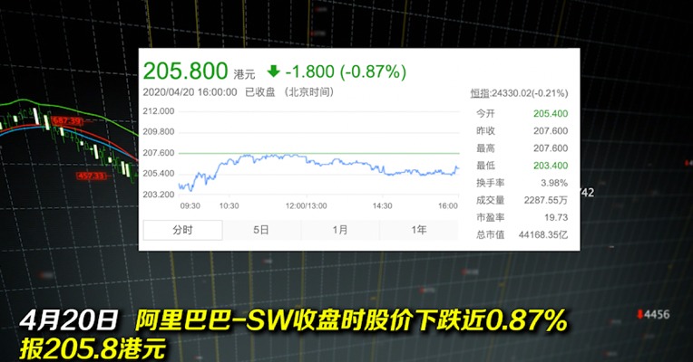 视频｜市值跌去超10亿！阿里：正式调查蒋凡