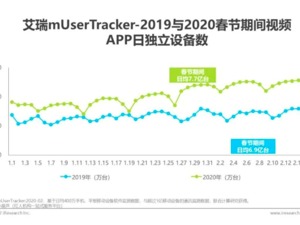 肖战新歌专辑创纪录  疫情下泛娱乐市场快速增长的内容需求