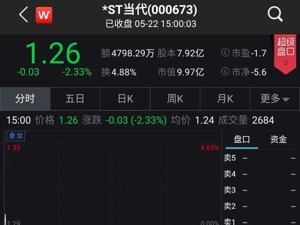 跨界并购公司难逃业绩下滑？5个月8家传媒股被集体戴帽