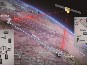 世界首次！“墨子号”量子卫星实现千公里级量子纠缠密钥分发