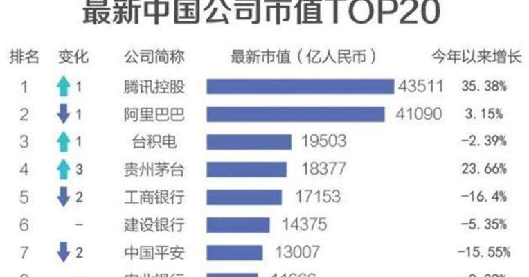 视频丨最新中国公司市值500强出炉！入围门槛355.58亿元