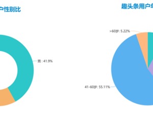趣头条发布《新兴市场姐姐图鉴》：朴素养生，向往诗和远方