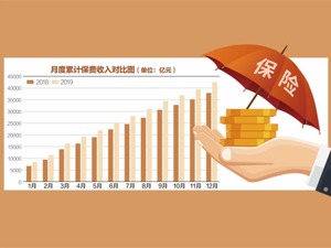 行业新生态下谁领风骚 2020中国保险行业风云榜揭晓