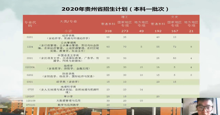 直通商学院攻略丨贵州财经大学揭晓2020年省内外招生计划！