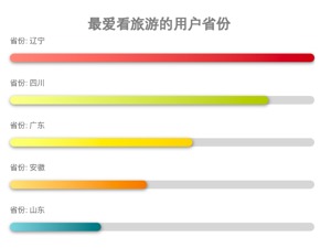 趣头条发布新兴市场中老年用户旅游内容消费报告