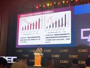 上半年游戏市场规模达1395亿元，游戏版号共发放779款