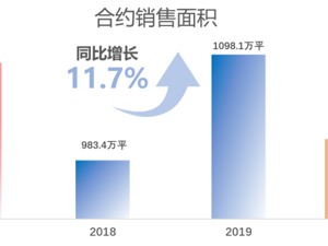 四大能力打造均好“体质”，荣盛连续六年上榜《财富》中国500强