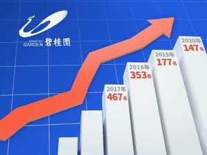 碧桂园连续四年入选《财富》世界500强 排名升至147位