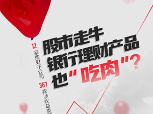 股市走牛，银行理财产品跟着吃肉？12家理财子公司大扫描