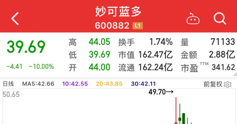 视频丨“奶酪第一股”股价翻倍，蒙牛突然终止认购，什么情况？妙可蓝多8月24日盘中跌停