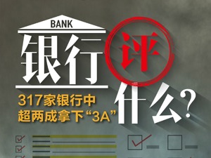 奇了！317家银行评级报告出炉：逾两成机构拿下3A评级，下调的竟全是农商行