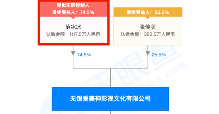 视频丨范冰冰因演出合同纠纷被乐视告上法庭，将于9月14日开庭