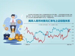 经济逐步修复 人民币对美元升破6.85